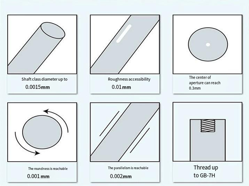 Machining Precision