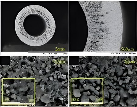 Distribution de la taille des pores et image SEM de la membrane à fibres creuses SIC avant et après modification de la surface