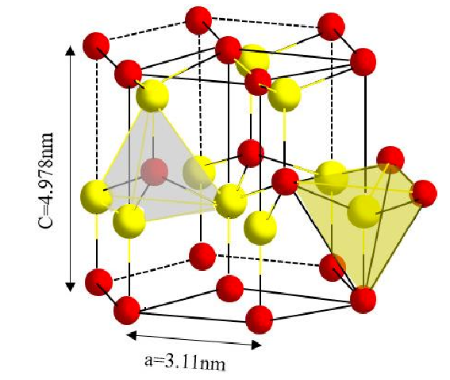 Diagramme schématique de la structure cristalline de l'AlN