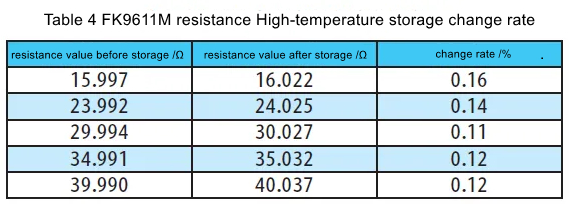 Table 4 FK9611M resistance High-temperature storage change rate